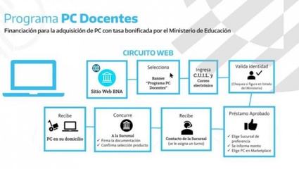 Créditos del Banco Nación para la compra de computadoras: quiénes y cómo pueden acceder al Programa PC Docentes