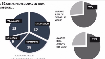 #LaPlata - A 4 años de la inundación todavía hay obras sin licitar