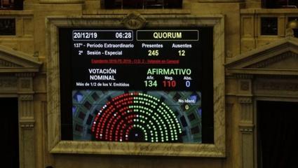 Emergencia Económica: la Cámara de Diputados dio media sanción al proyecto de ley