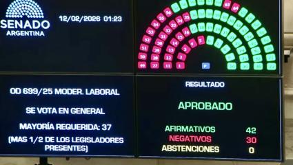 Así votó el Senado la reforma laboral: apoyos y rechazos a un proyecto que redefine derechos
